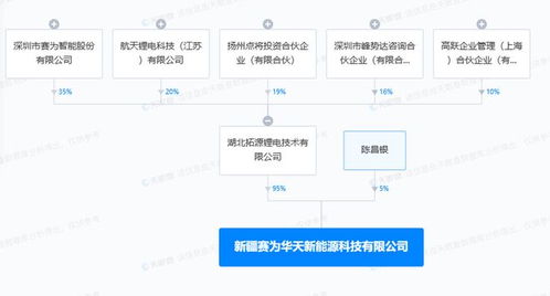賽為智能在新疆設立新能源科技公司，拓展換電設施與軟件開發業務