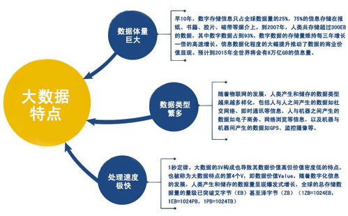 數(shù)據(jù)分析在企業(yè)管理中的戰(zhàn)略應(yīng)用與價值分析