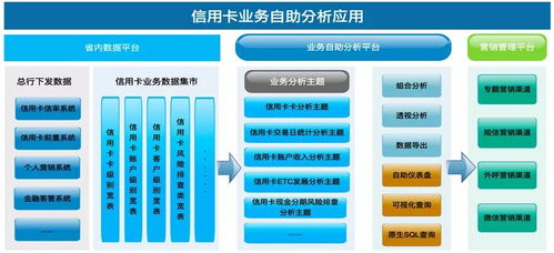 數據智能，AI賦能 驅動企業管理與業務新變革