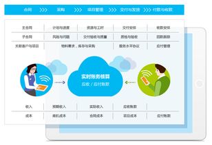 8manage 智能合約能為企業(yè)管理帶來什么價(jià)值
