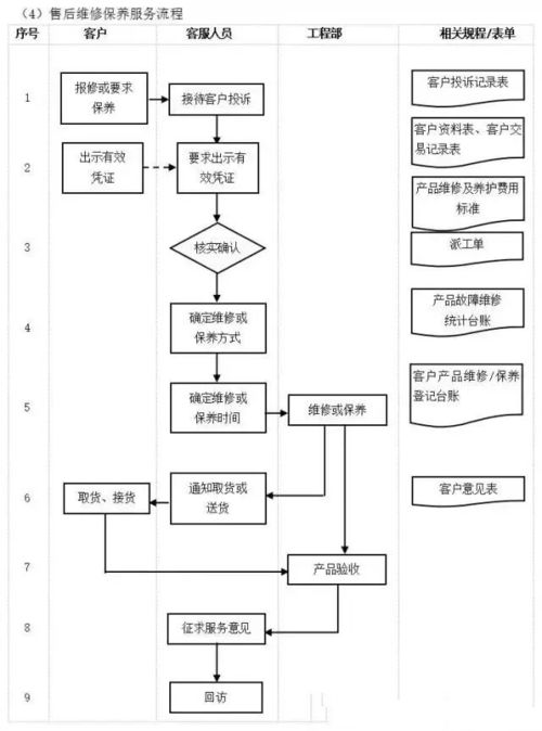 工廠管理流程全套解析 全面覆蓋，實(shí)用落地