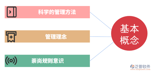 中小型工程企業(yè)如何實(shí)現(xiàn)精細(xì)化管理？