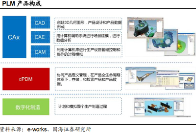 工業(yè)軟件行業(yè)國產(chǎn)替代勢在必行 機(jī)遇、挑戰(zhàn)與路徑啟示