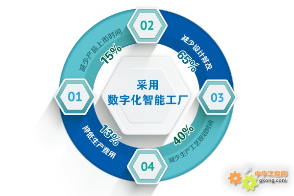 新松數(shù)字化智能工廠驚艷2015埃森焊接與切割展，引領(lǐng)工控新潮流