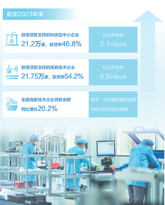 金融活水潤科創(chuàng) 推動(dòng)企業(yè)掌握核心技術(shù)的戰(zhàn)略路徑