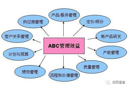 工廠企業(yè)掌握好這五個(gè)成本管理要點(diǎn)，企業(yè)盈利利潤翻上一番