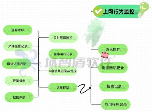 企業(yè)上網(wǎng)行為管控策略與管理實(shí)踐指南